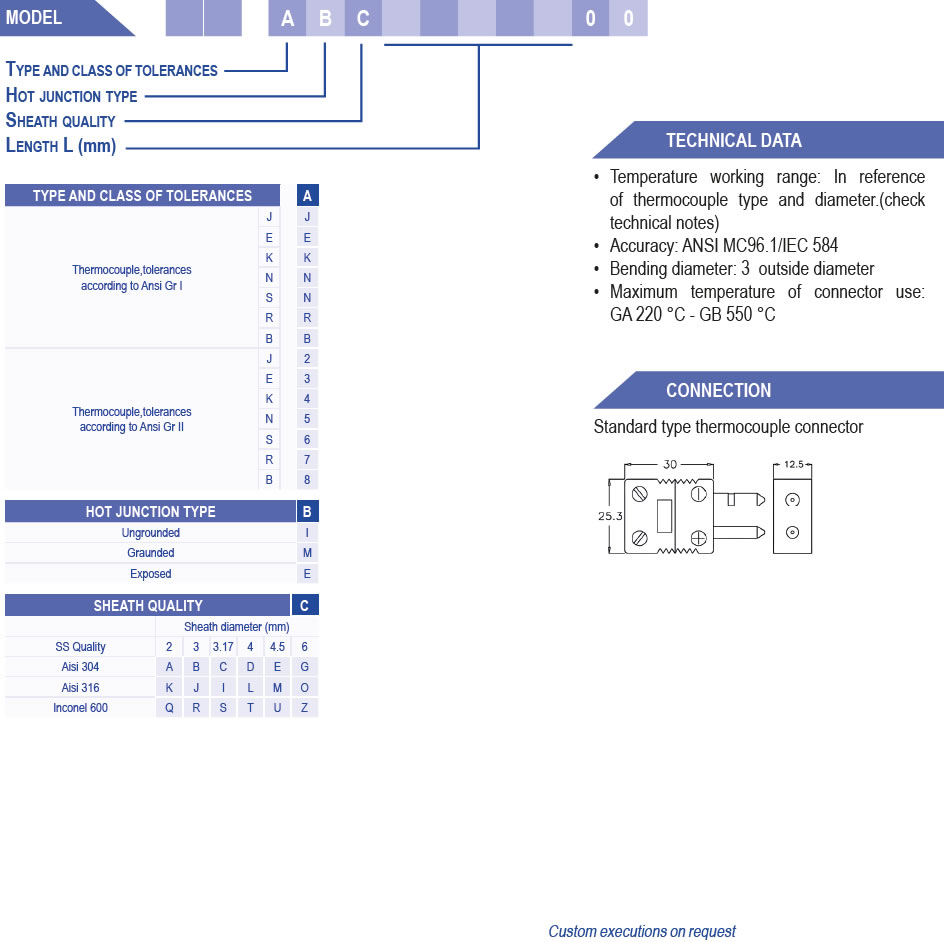 mineral insulated thermocouples series with standard type compensated connector 