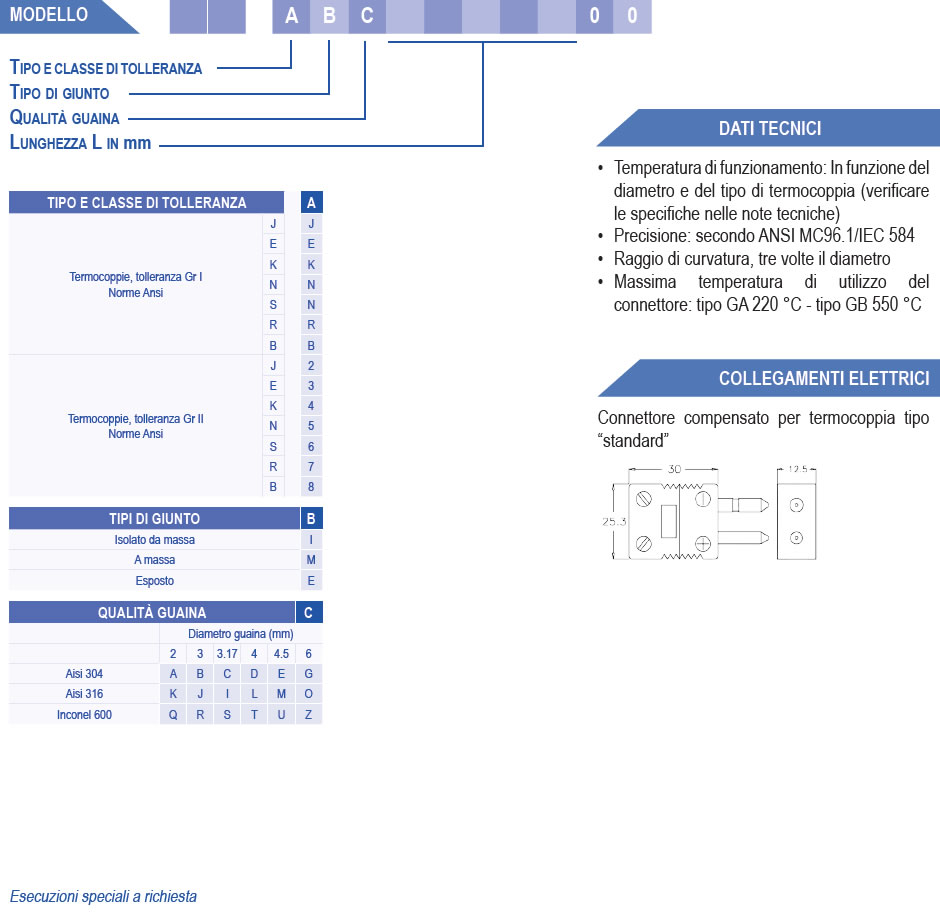 termocoppie serie ossido minerale con connettore compensato standard 