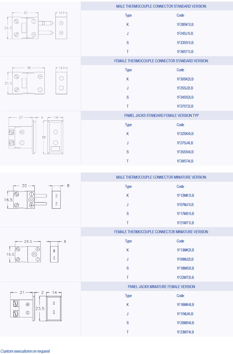 compensated connectors for thermocouples 