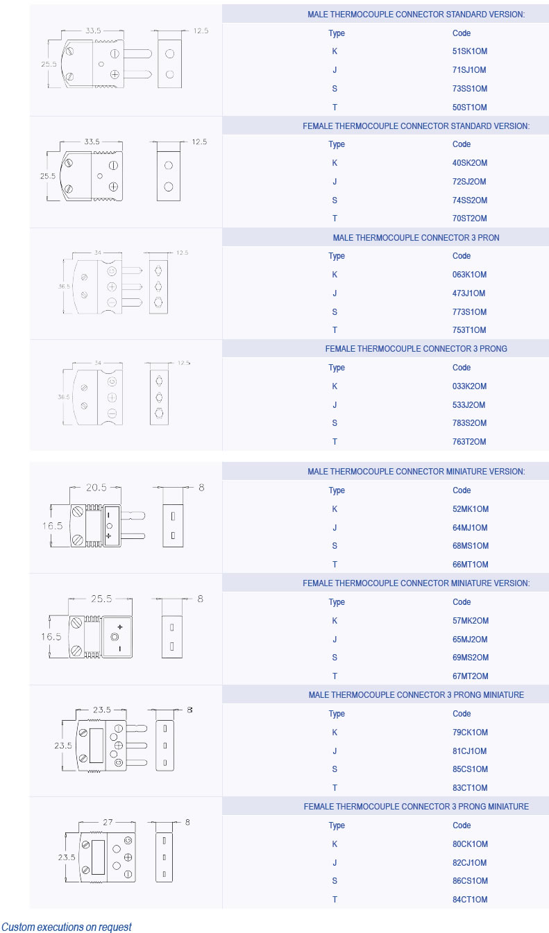 compensated connectors for thermocouples 