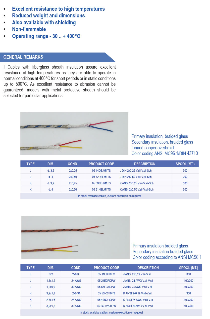 glass braid insulated cables 