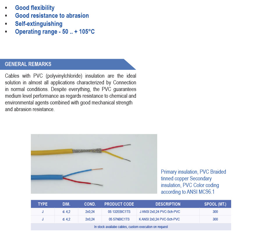 pvc insulated cables 