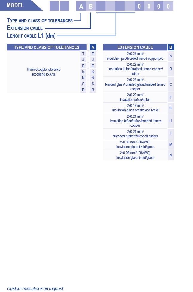 extension for thermocouples with integrated connectors