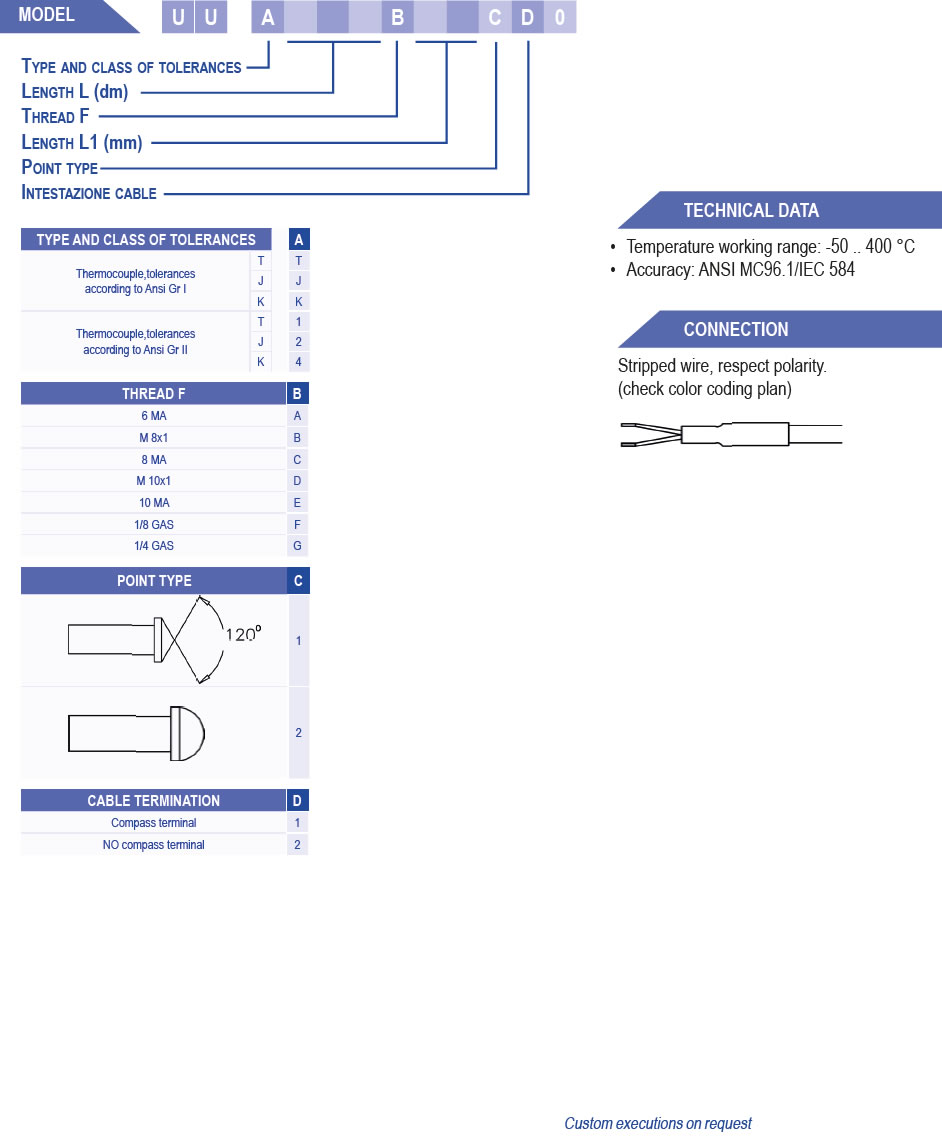 full cable style  thermocouples with brass sensing head 