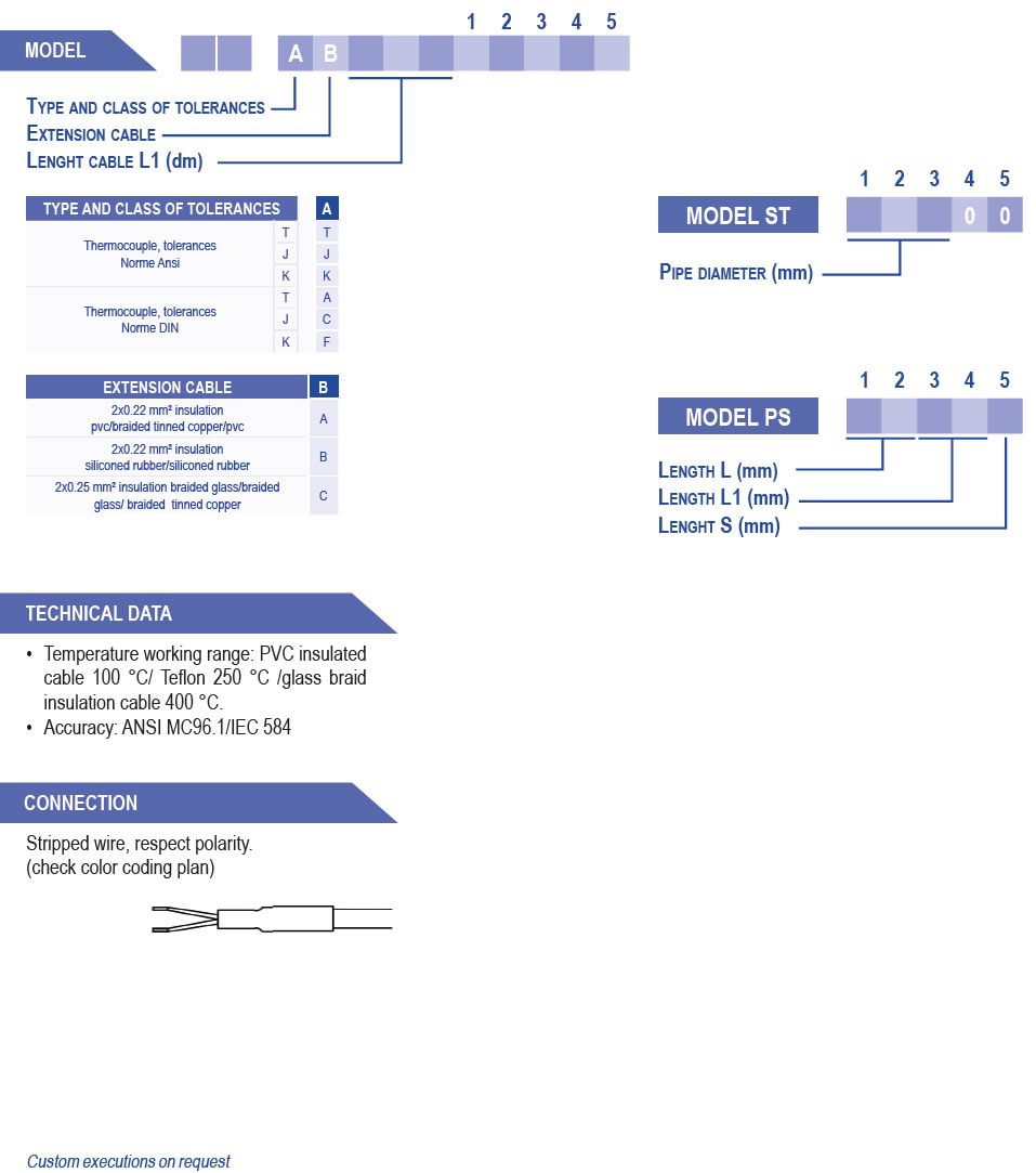 full cable style thermocouples for pipe or plate