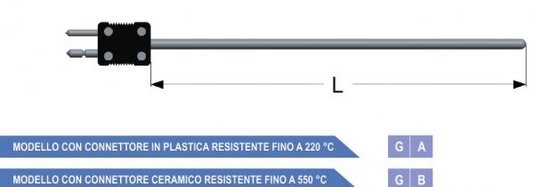 termocoppie serie ossido minerale con connettore compensato standard