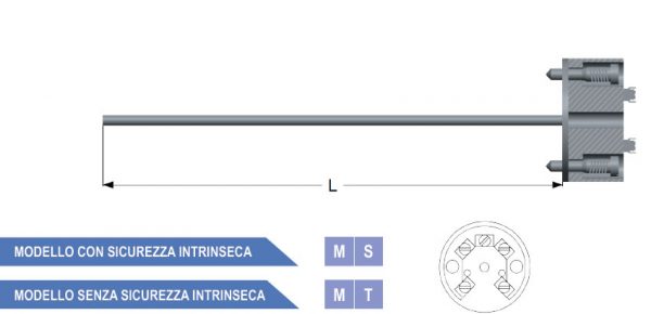 inserti a molleggio con trasduttore 4/20 mA