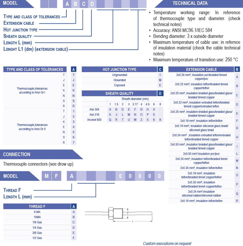 mineral insulated thermocouples series with integrated extension cable with compensated connector and fixed fitting 