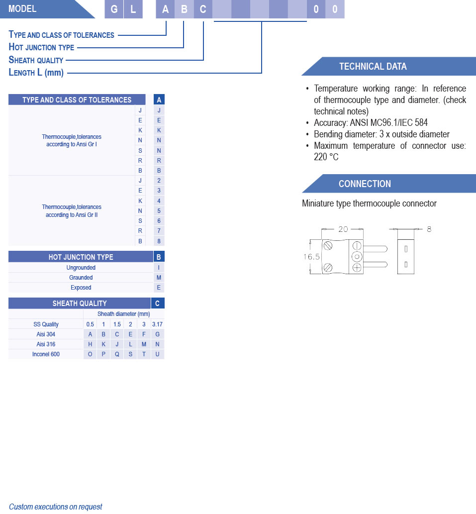 mineral insulated thermocouples series with miniature type compensated connector