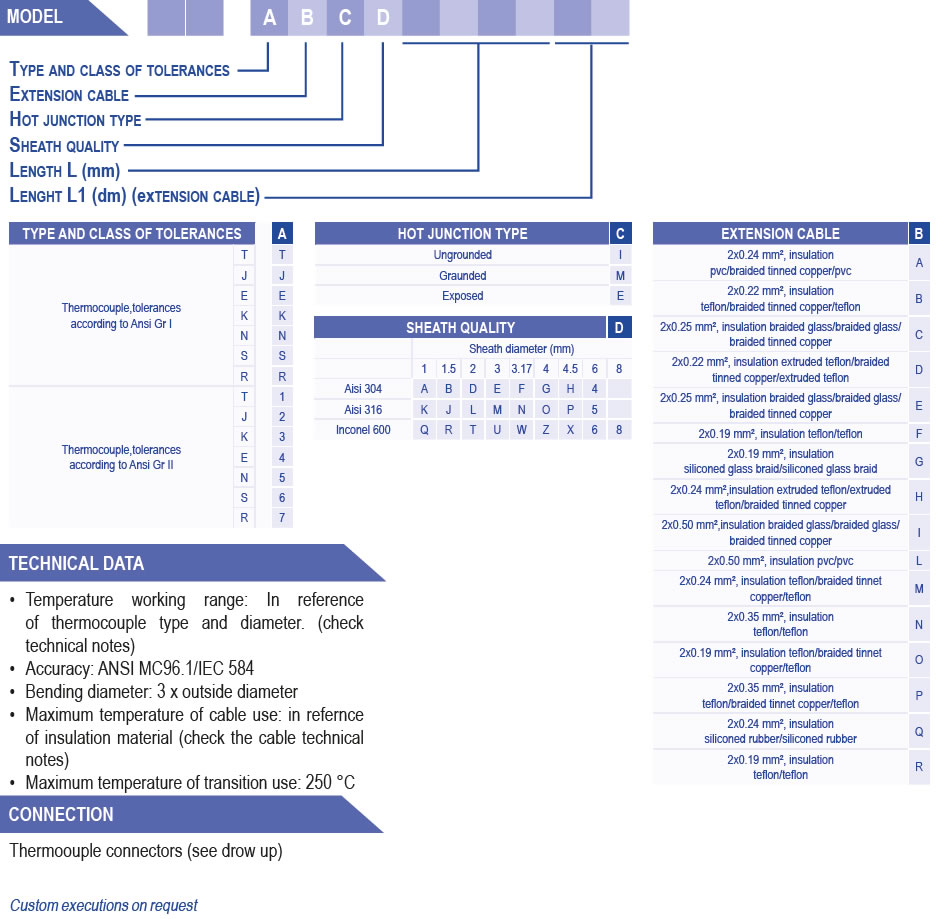 mineral insulated thermocouples series with integrated extension cable with compensated connector 