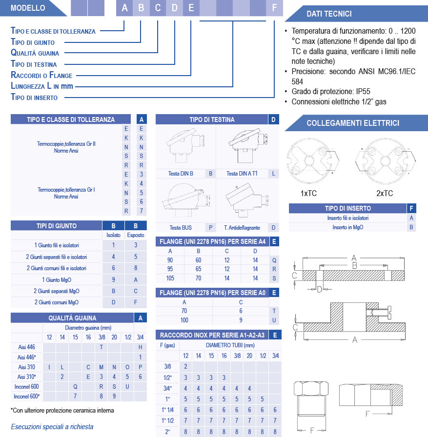 termocoppie serie standard guaina in acciaio 