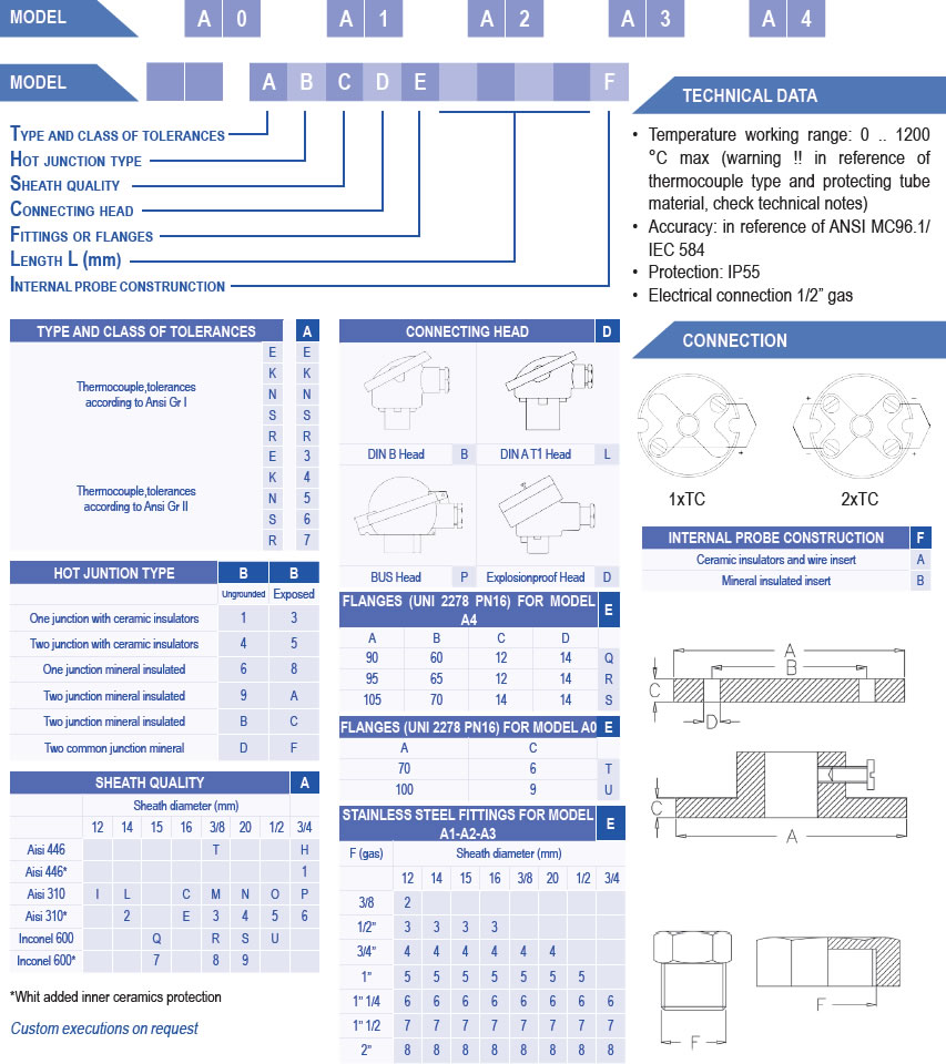 standard serie thermocouples with steel protection tube 