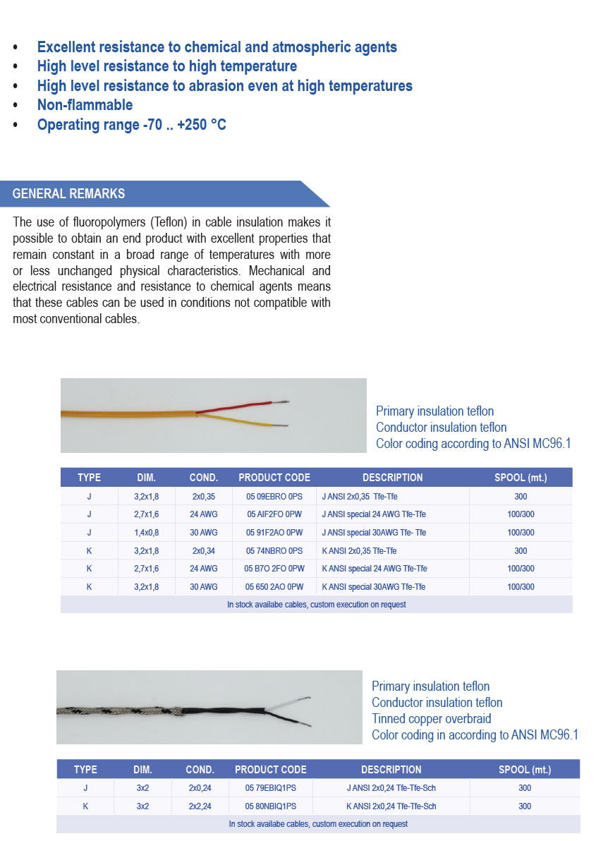 teflon insulated cables 