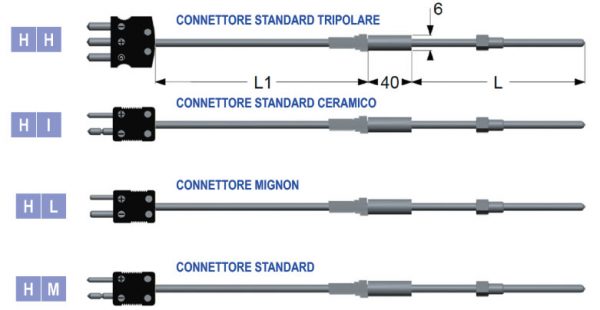 Termocoppie serie ossido minerale con cavo di estensione e connettore compensato con raccordo fisso