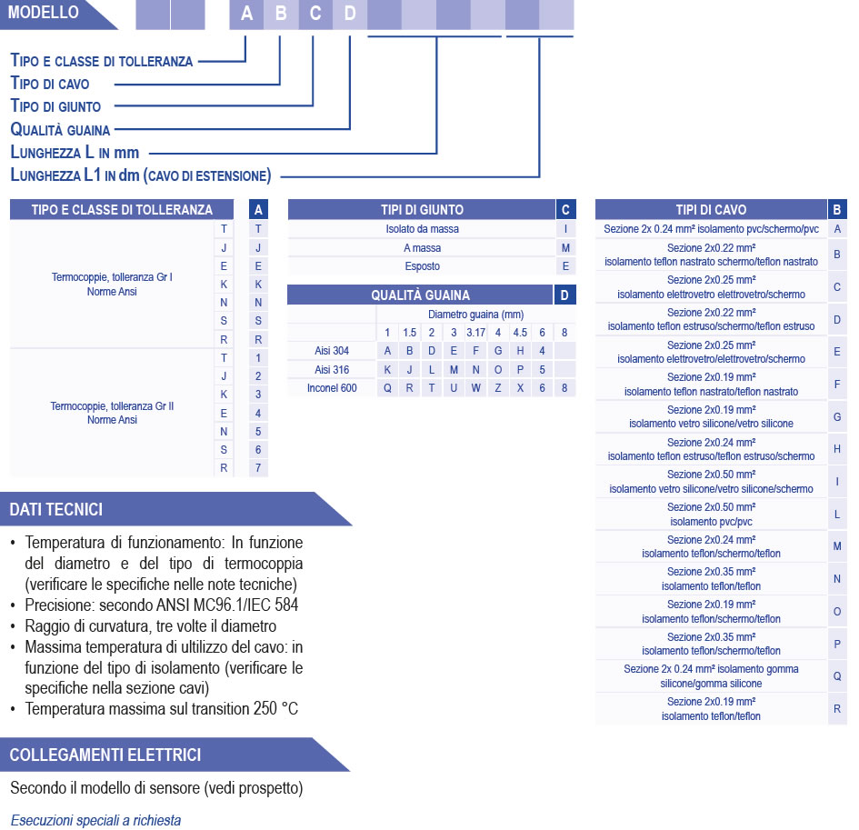 termocoppie serie ossido minerale con cavo di estensione con connettore compensato 