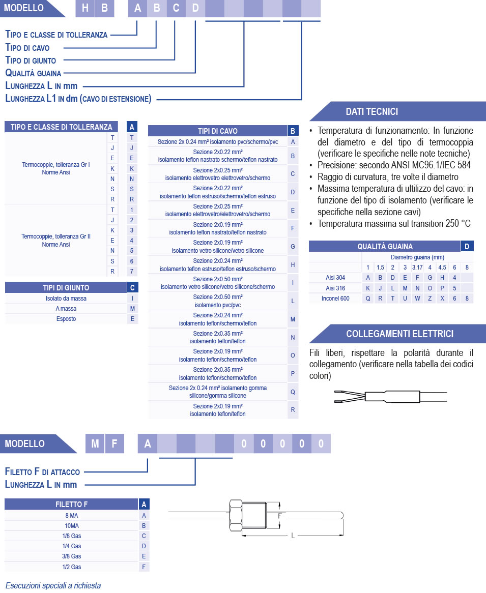 termocoppie serie ossido minerale con cavo di estensione con raccordo fisso 