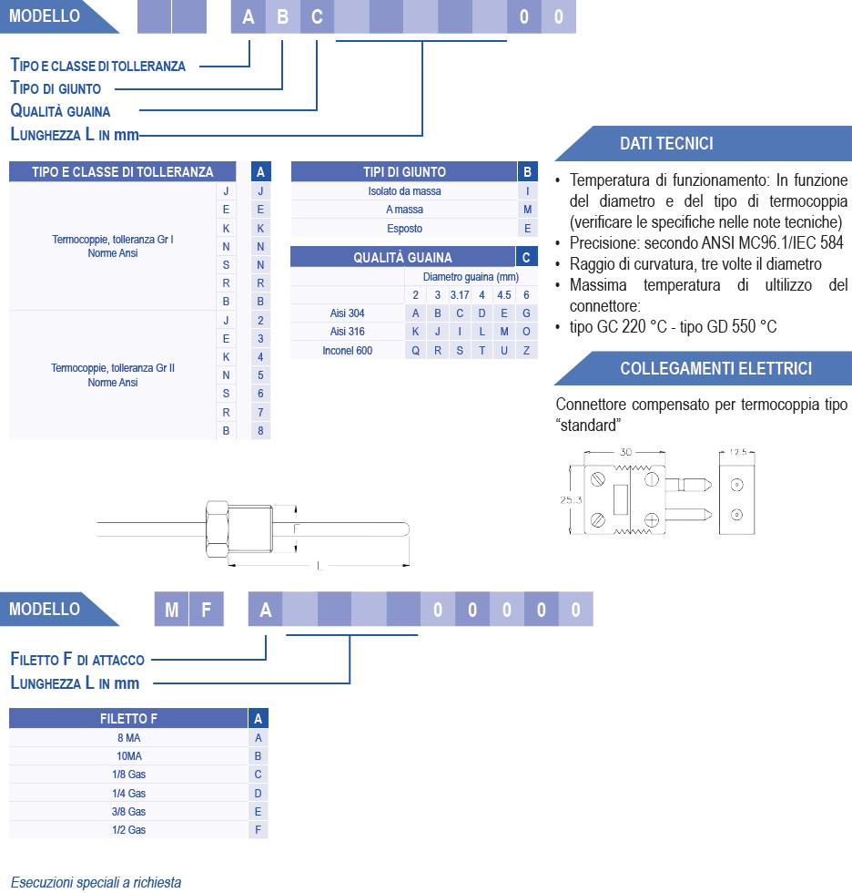 termocoppie serie ossido minerale con connettore compensato standard e raccordo fisso 
