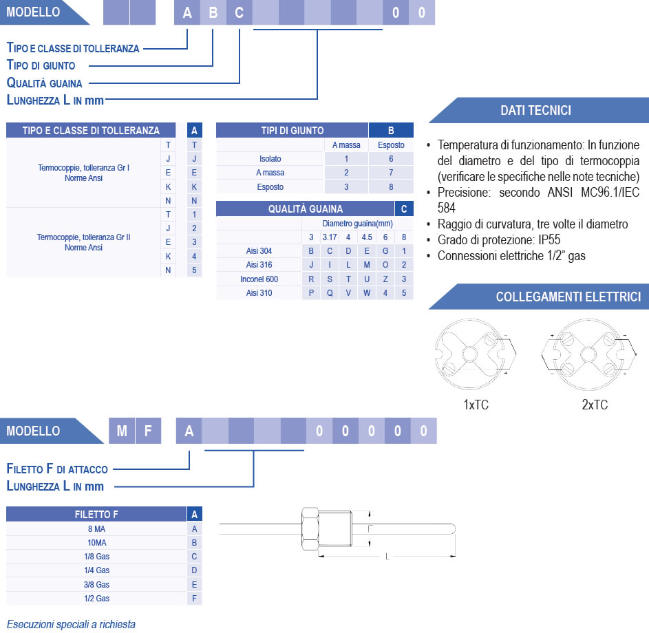 termocoppie serie ossido minerale con testina di connessione con raccordo fisso 