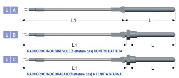 Full cable series thermocouples with braided glass insulated cable
