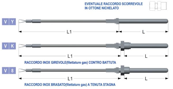 Termocoppie serie tutto cavo con cavo in pvc
