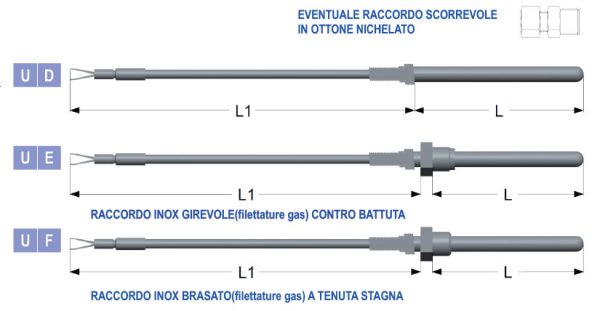 termocoppie serie tutto cavo con cavo teflon