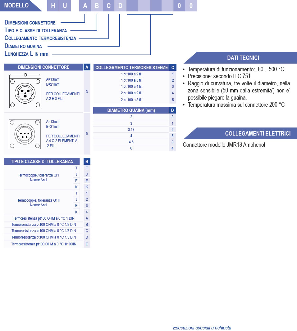 termoresistenze serie ossido minerale e connettore amphenol 