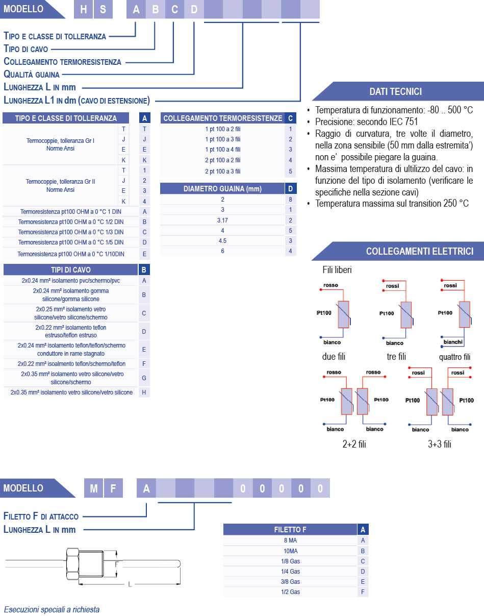 termoresistenze serie ossido minerale con cavo di estensione con raccordo fisso 