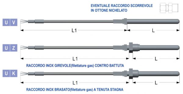 Termoresistenze serie tutto cavo con cavo in pvc