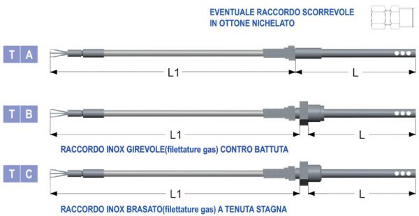 Termosonde per rilievi aerotermici con cavo in gomma silicone