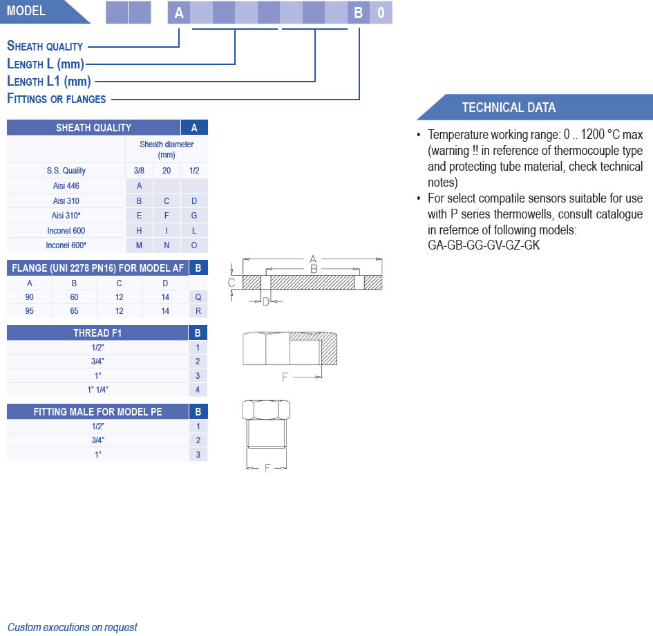 thermowells for MgO series probe with steel protection tube 