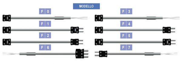 Extension for thermocouples with integrated connectors