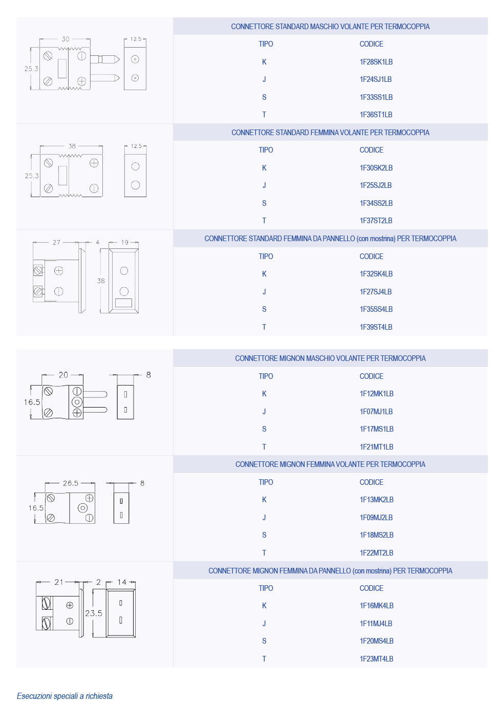 connettori compensati 