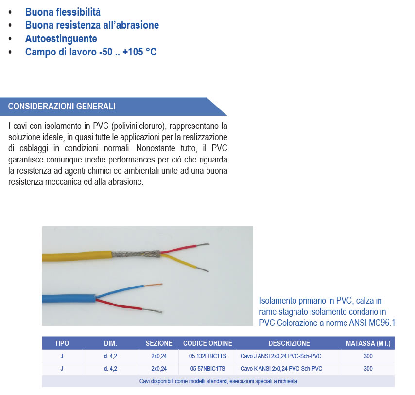 cavi con isolamento in pvc