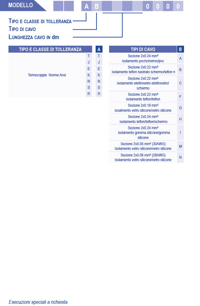 prolunghe intestate con connettori